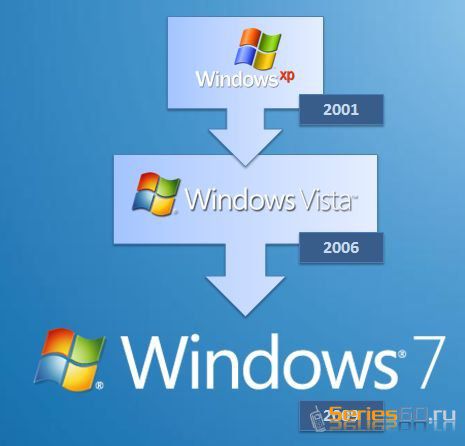Windows 7 поступила в продажу