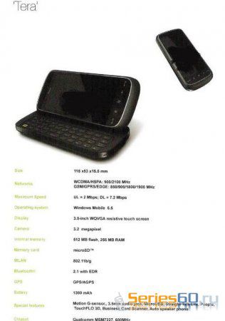 Мобильные устройства от HTC на 2010 год